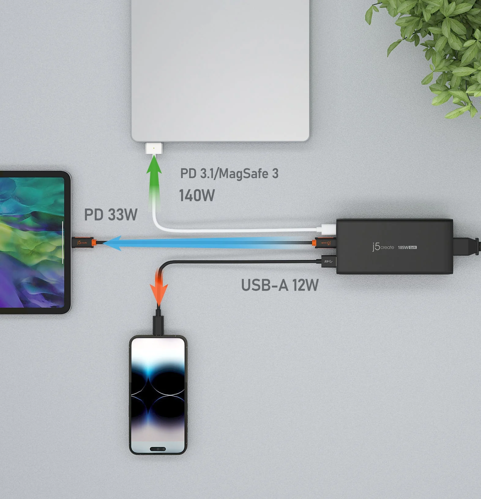JUP37185 185W GaN PD 3.1 USB-C® 3-Port Charger - Image 12